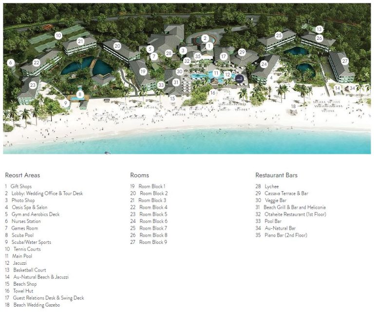 Couples Negril map Travel resort - Negril Couples Negril Map 768x641 